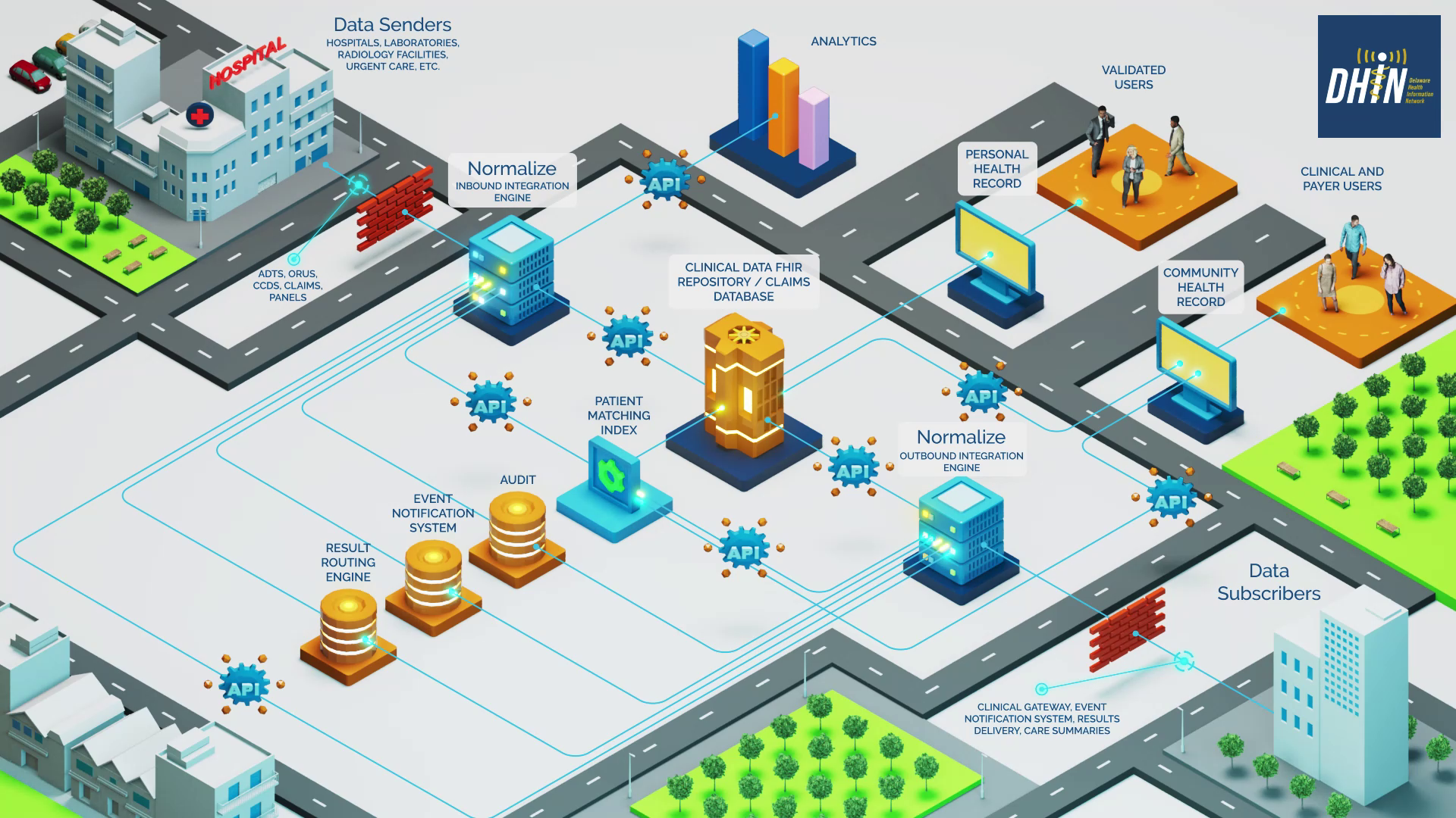 Example of Animated 3D Infographics